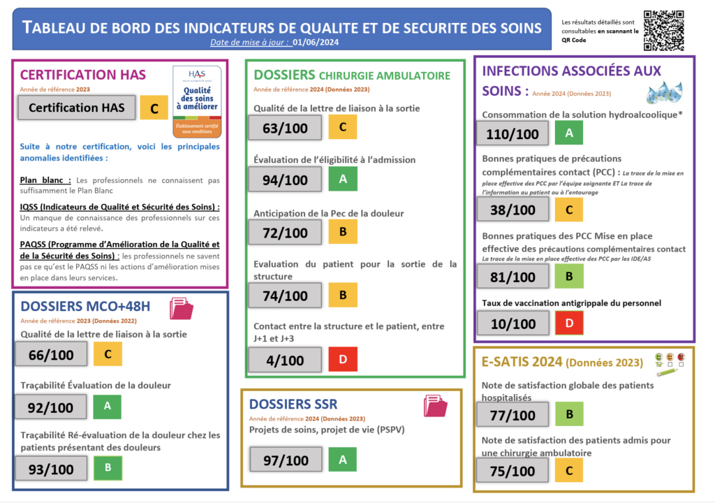 Indicateurs de qualité et sécurité des soins (IQSS)